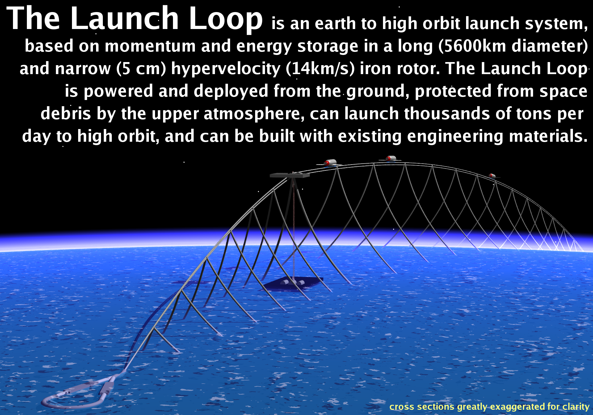 Launch loop earth to high orbit launch system Launch loop earth to high orbit launch system